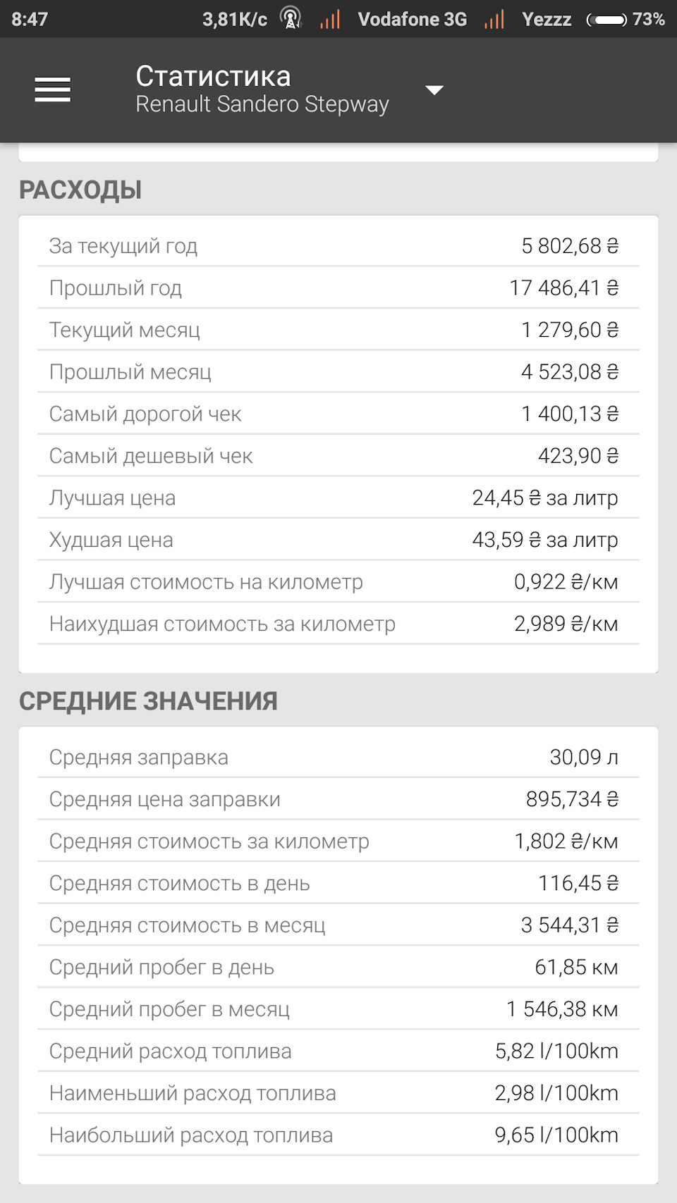Облік витрат на авто в ПЗ Fuelio 3