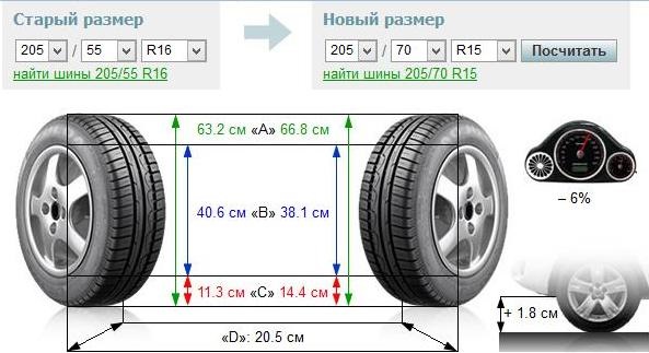 Штатна гума 205/55 R16 - а більше і не стане! (Дивимося фото) 1