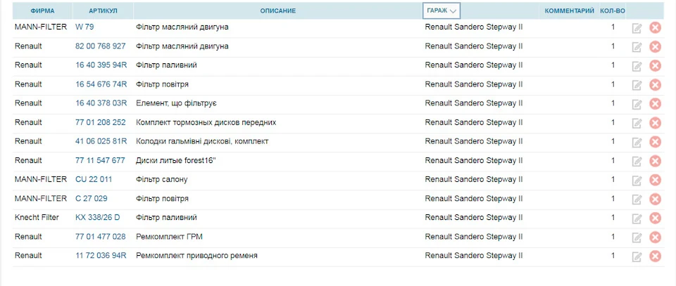 Запчастини для ТО (і не тільки) 1,5 dci. Зведена відомість.