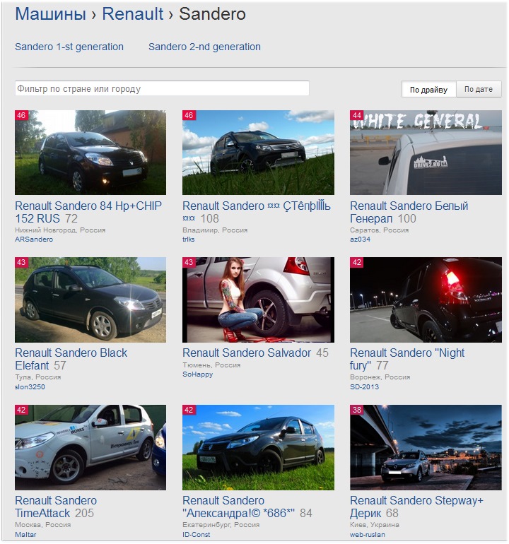 Увійшов до топ 10 Sandero :) 1