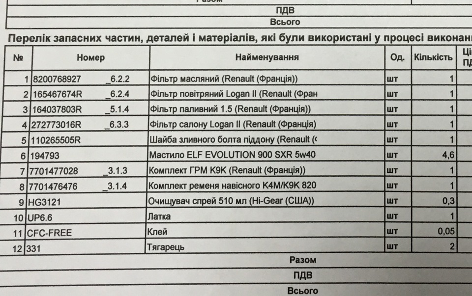ТО 60 тис. 2
