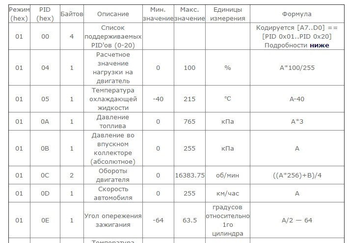 температура двигуна (напрацювання) 4
