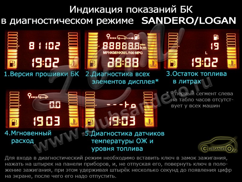 FAQ: Бортовий комп'ютер (БК) 2