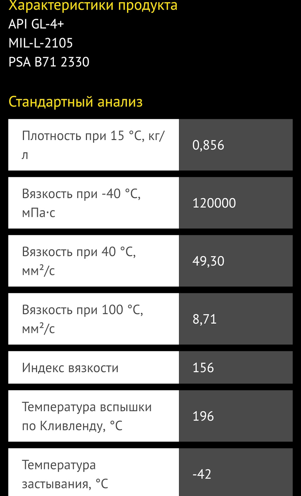 Олія в мкпп 3