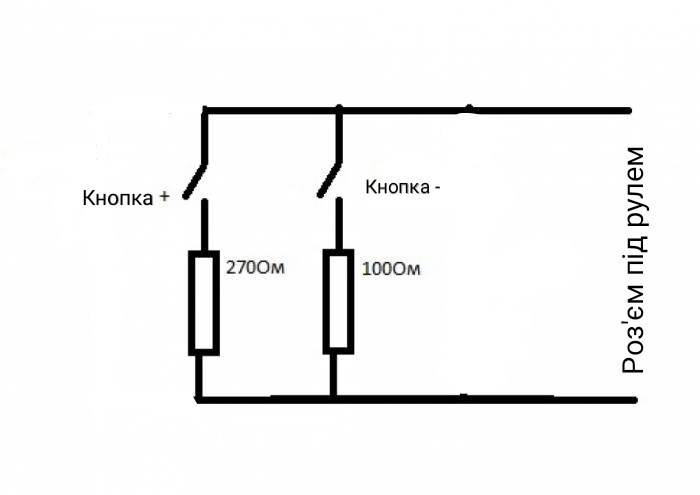 Підключення круіз-контролю на Renault Scenic II 4