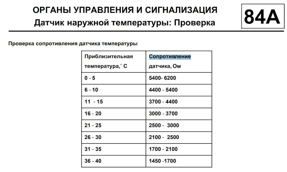 Зовнішній датчик температури повітря у правому дзеркалі 2