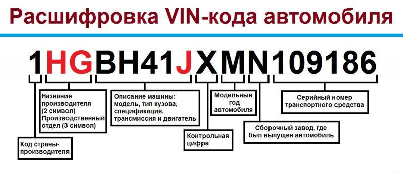 Дізнатися про комплектацію авто за VIN кодом 1