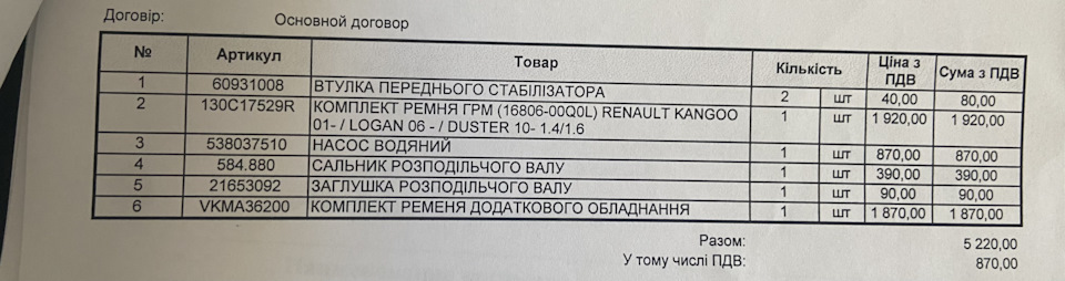 Заміна ГРМ 3