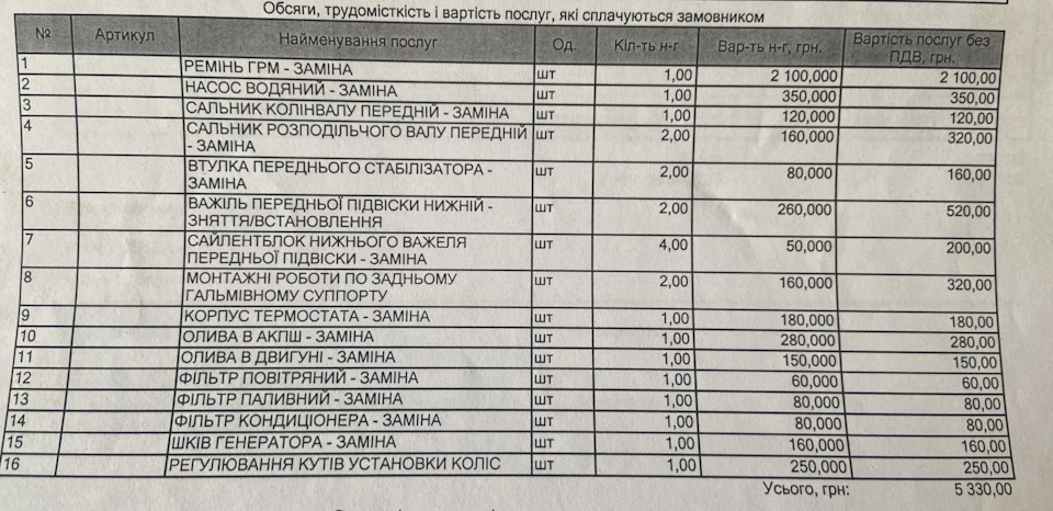 Заміна ГРМ 2