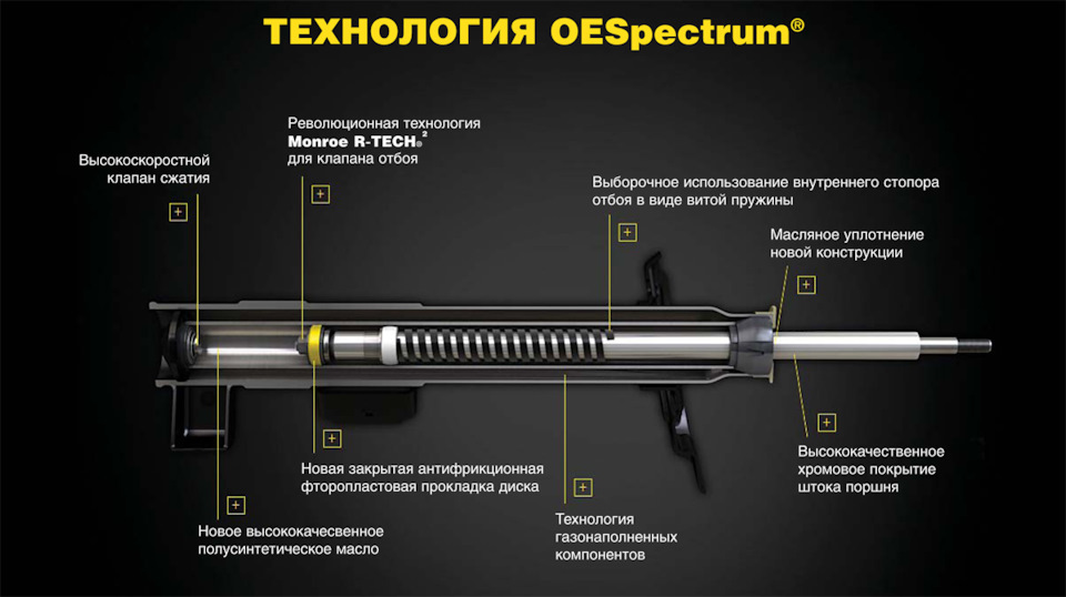 Невелике ТО або оновлення 1.0 1