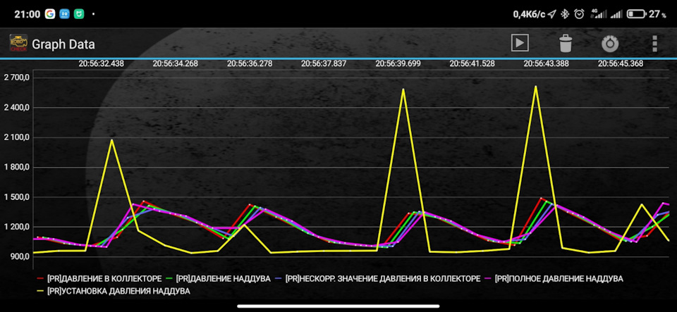 Діагностика турбіні 2
