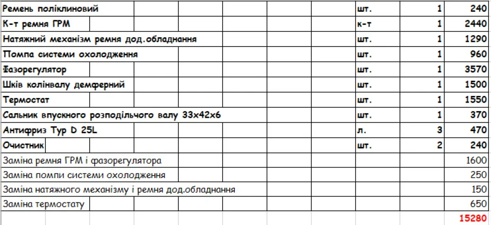 ТО двигуна K4M після покупки