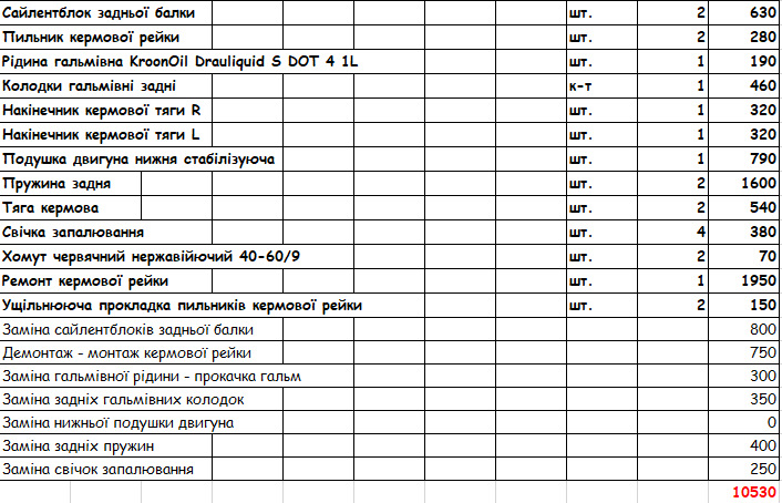 ТО ходовий після покупки 1