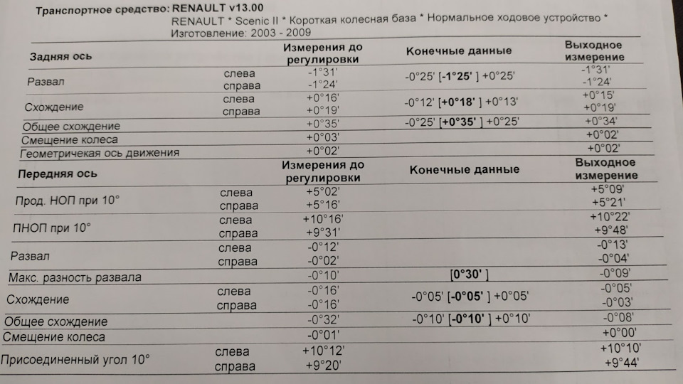 ТО ходовий після покупки 2