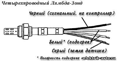 Схема чотирипровідного лямбда зонда 1