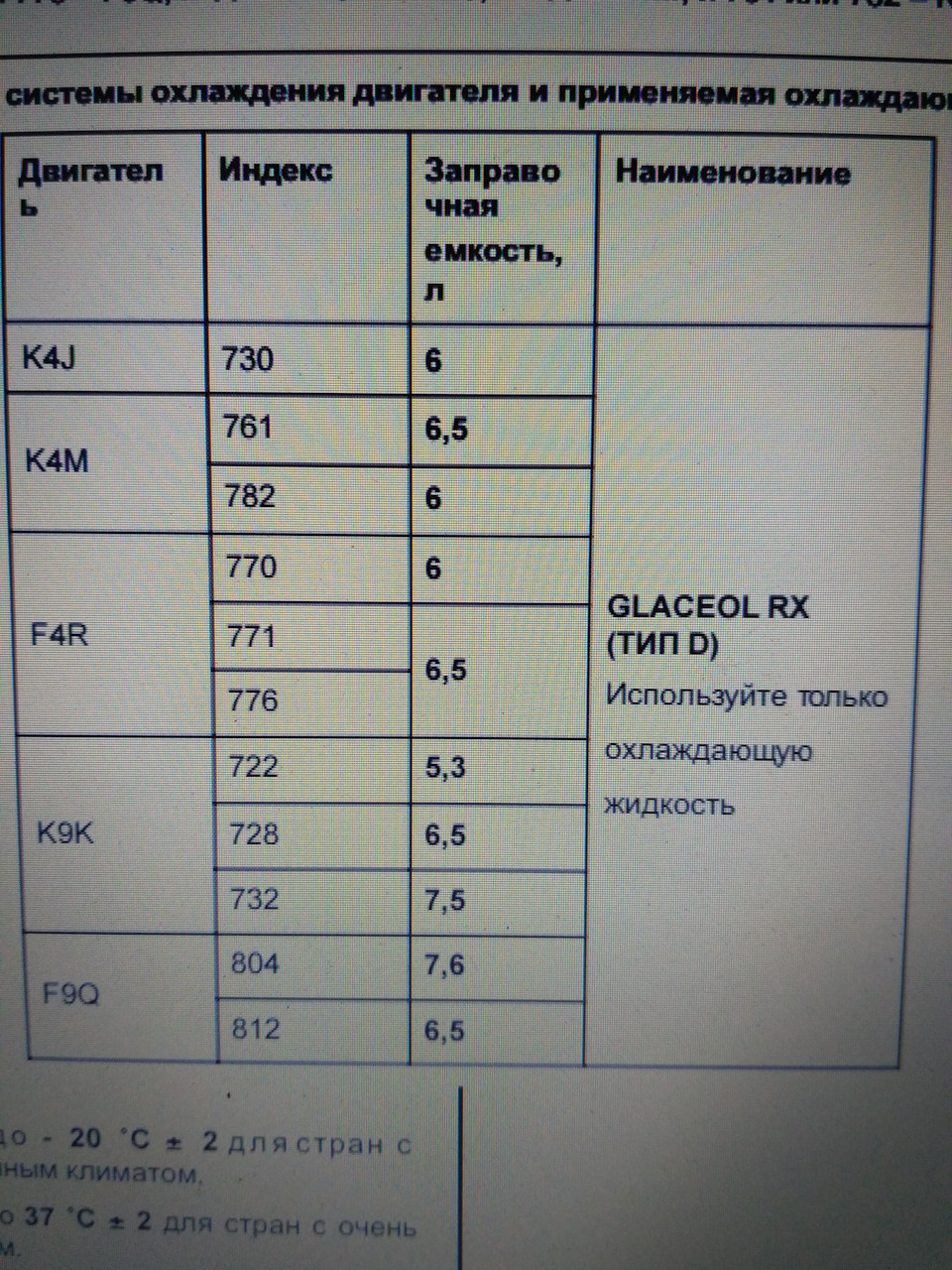 Заміна ОР. 4