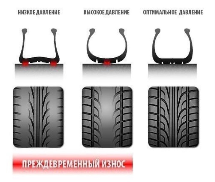 Про передчасне зношування 1