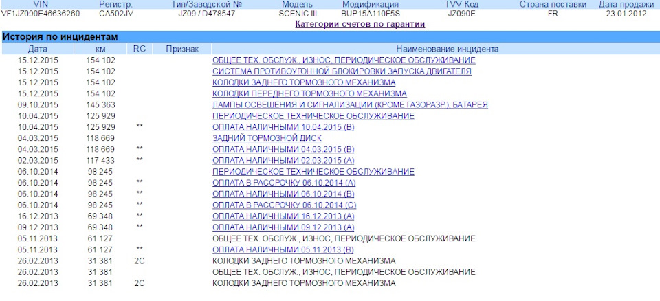 история ТО 1
