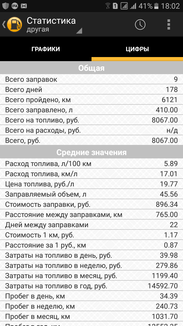 про витрату в цифрах 1