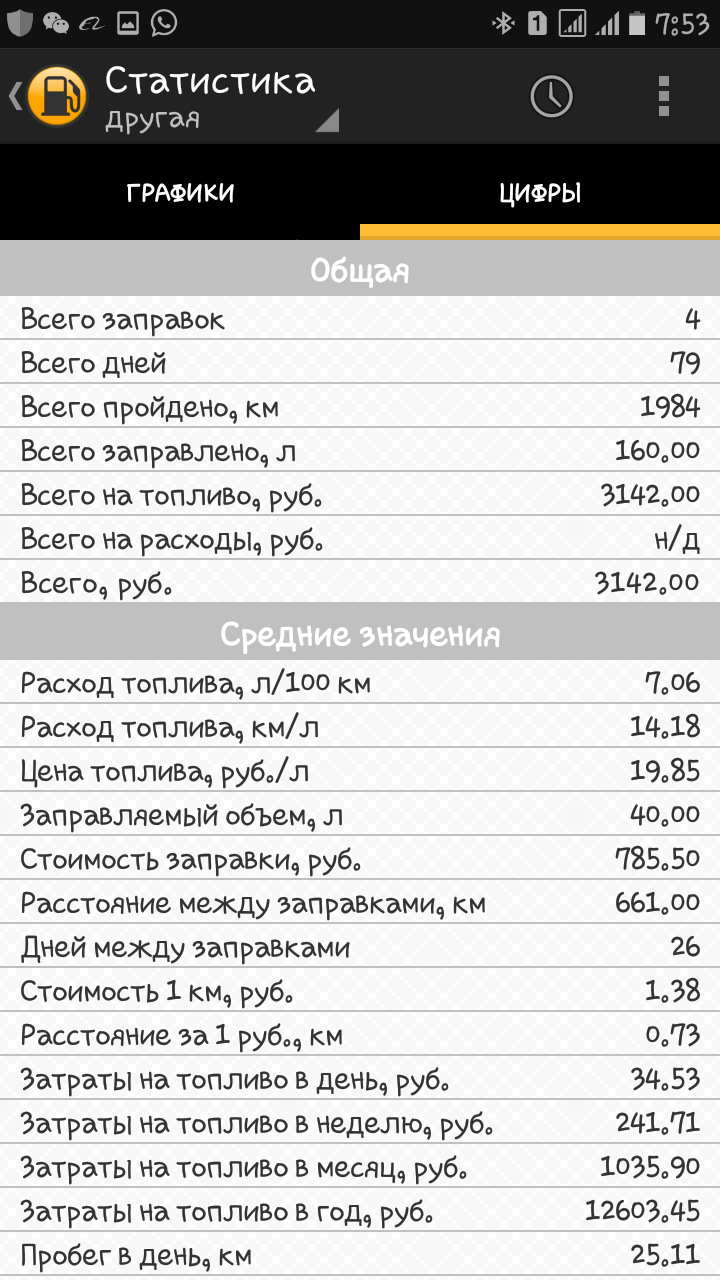 витрата палива за 3 місяці 2