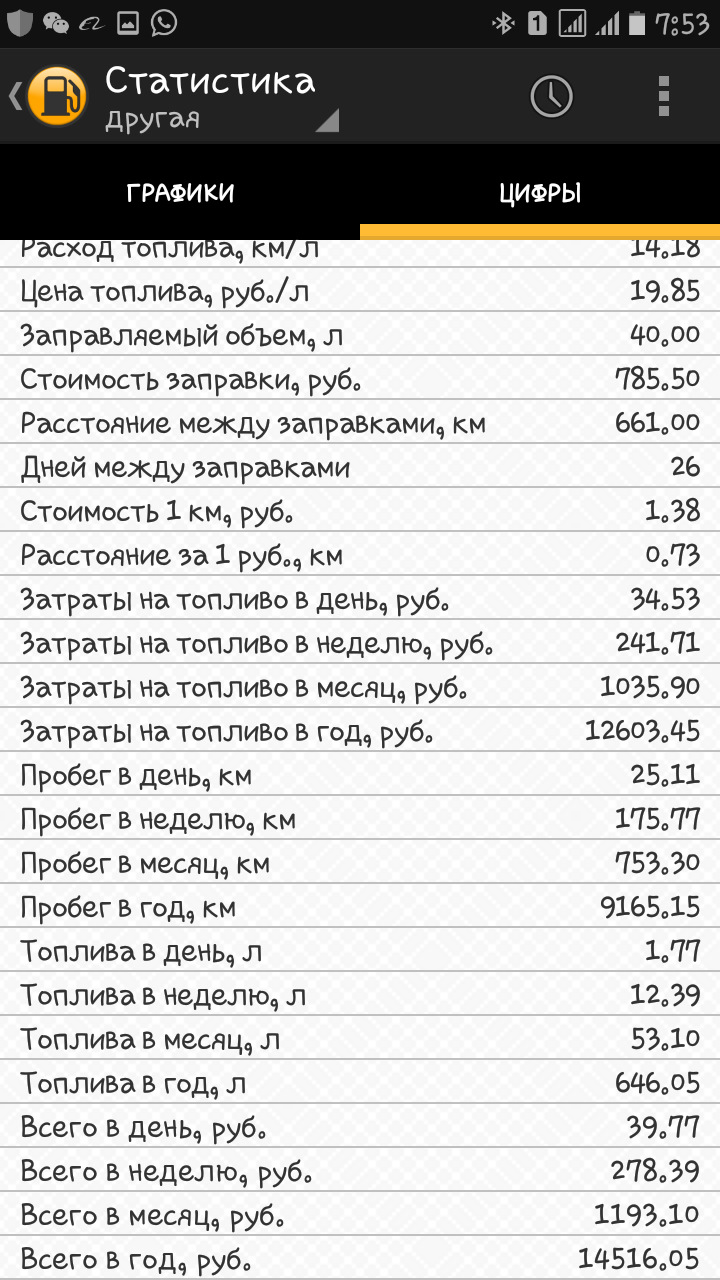 витрата палива за 3 місяці 3