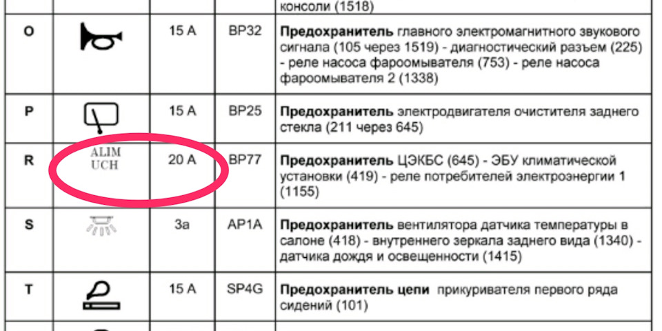 🆘 Хто пожирає мої ампери? 5