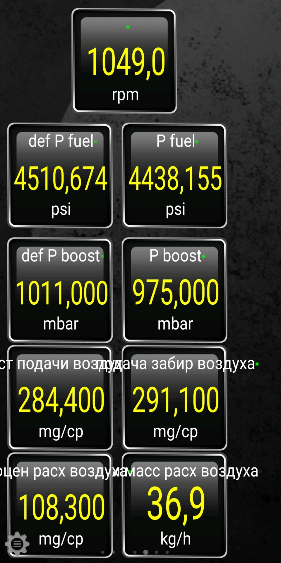 І знову цифри та графіки 2