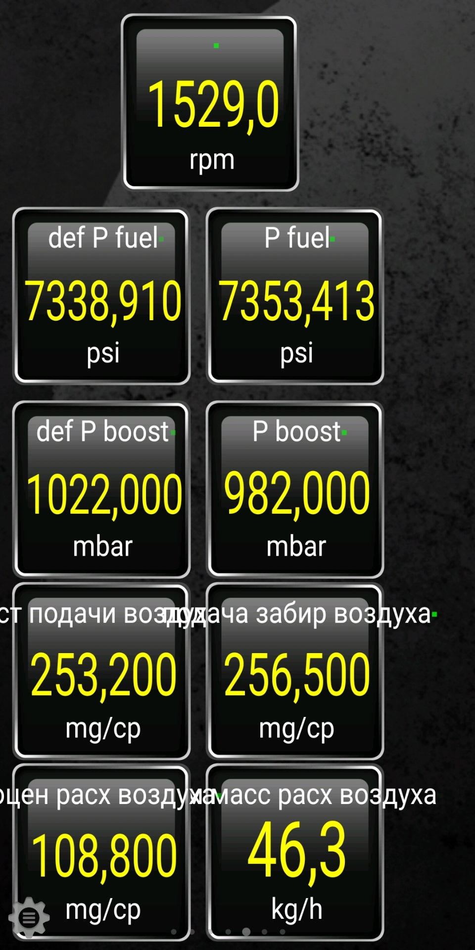 І знову цифри та графіки 3