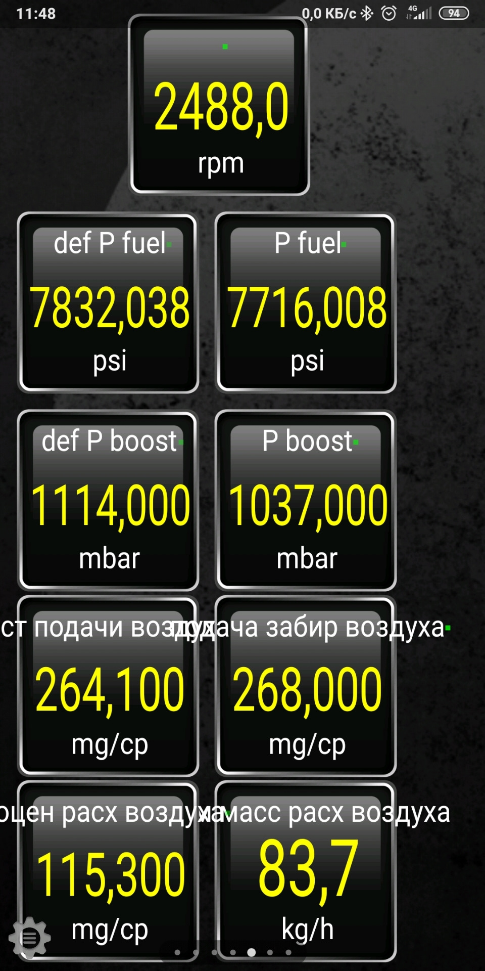 І знову цифри та графіки 5