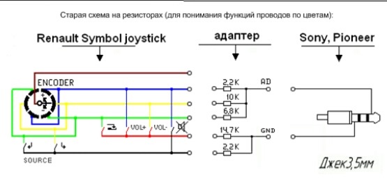 Підключення підрульового перемикача до магнітоли Sony cdx-gt300ee 1