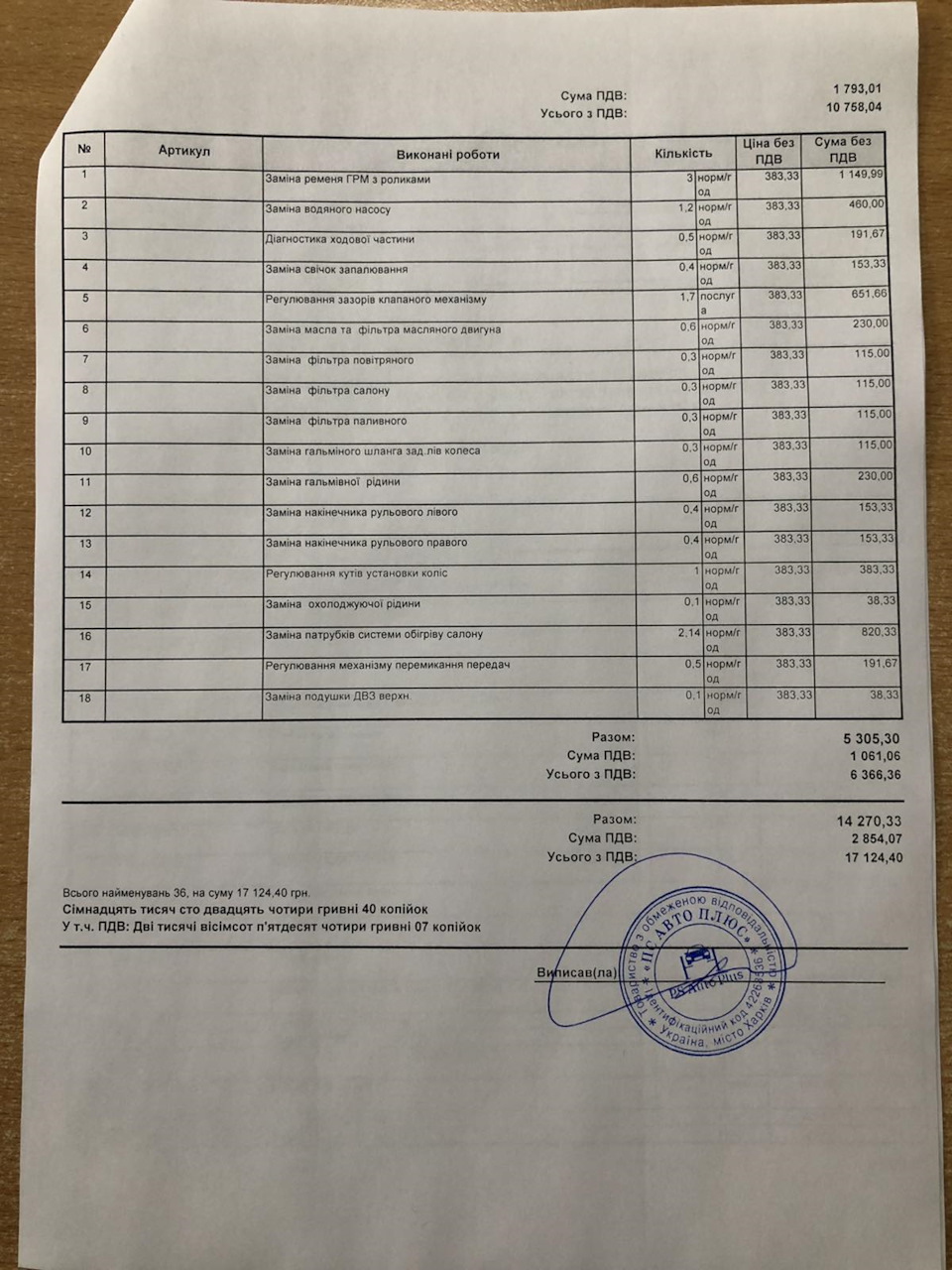 До сезону Весна - Літо 2021 готовий. 2