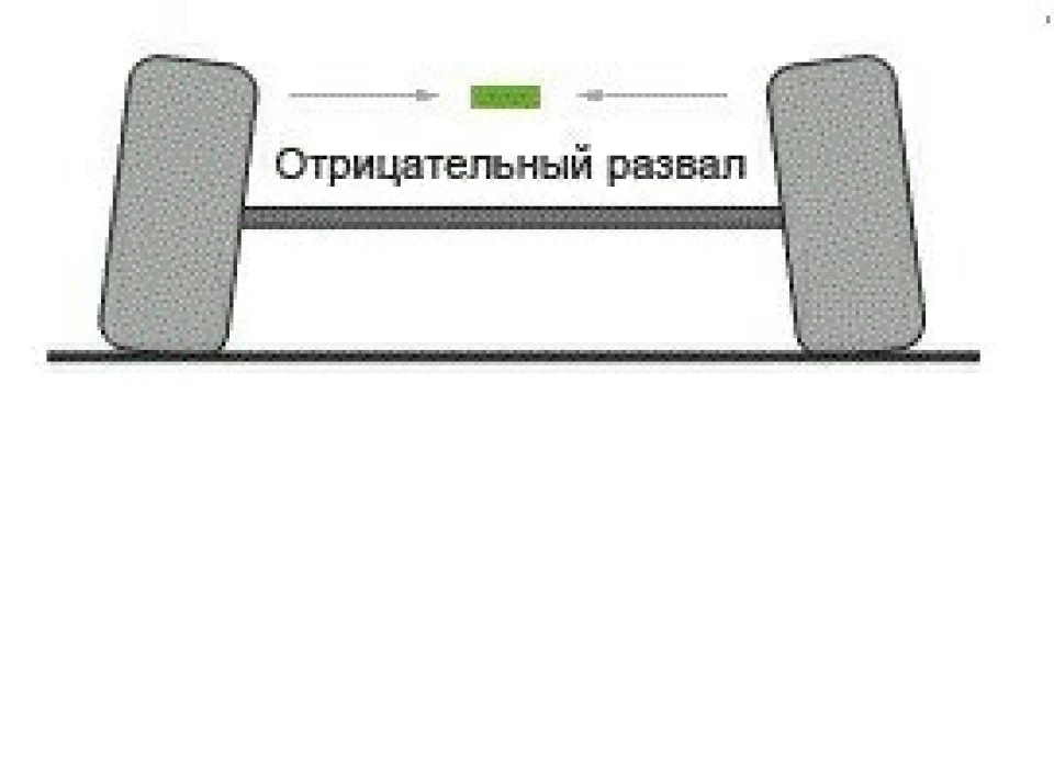 SOS.Негативний розвал передніх коліс. Допомагайте хто чим може.