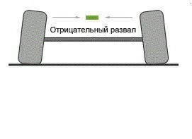 SOS.Негативний розвал передніх коліс. Допомагайте хто чим може. 1
