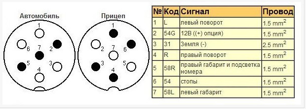 підключення електрообладнання причепа 1