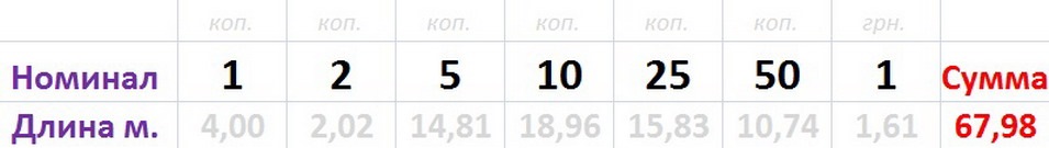 Моя піратська скриня із золотомммм)) 3