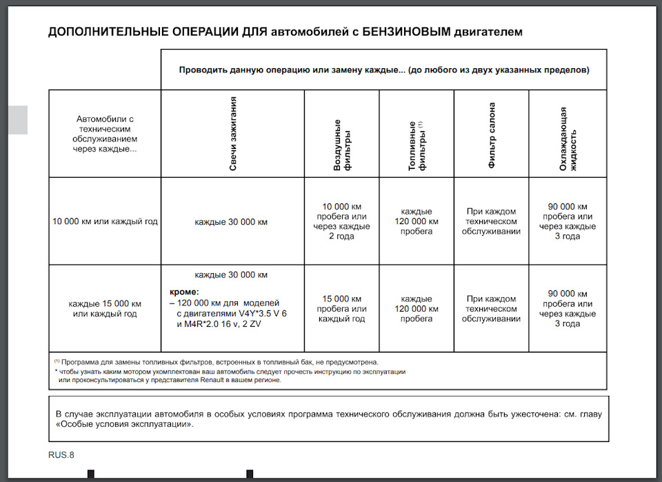 Скидання сервісного інтервалу Renault Trafic 2011 4