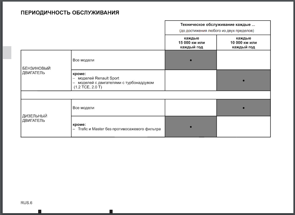 Скидання сервісного інтервалу Renault Trafic 2011 3