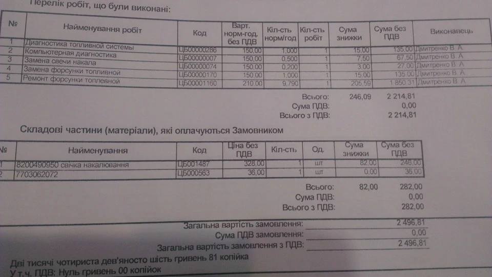 Форсунка + свічка розжарення