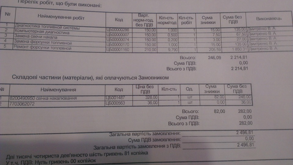 Форсунка + свічка розжарення 1