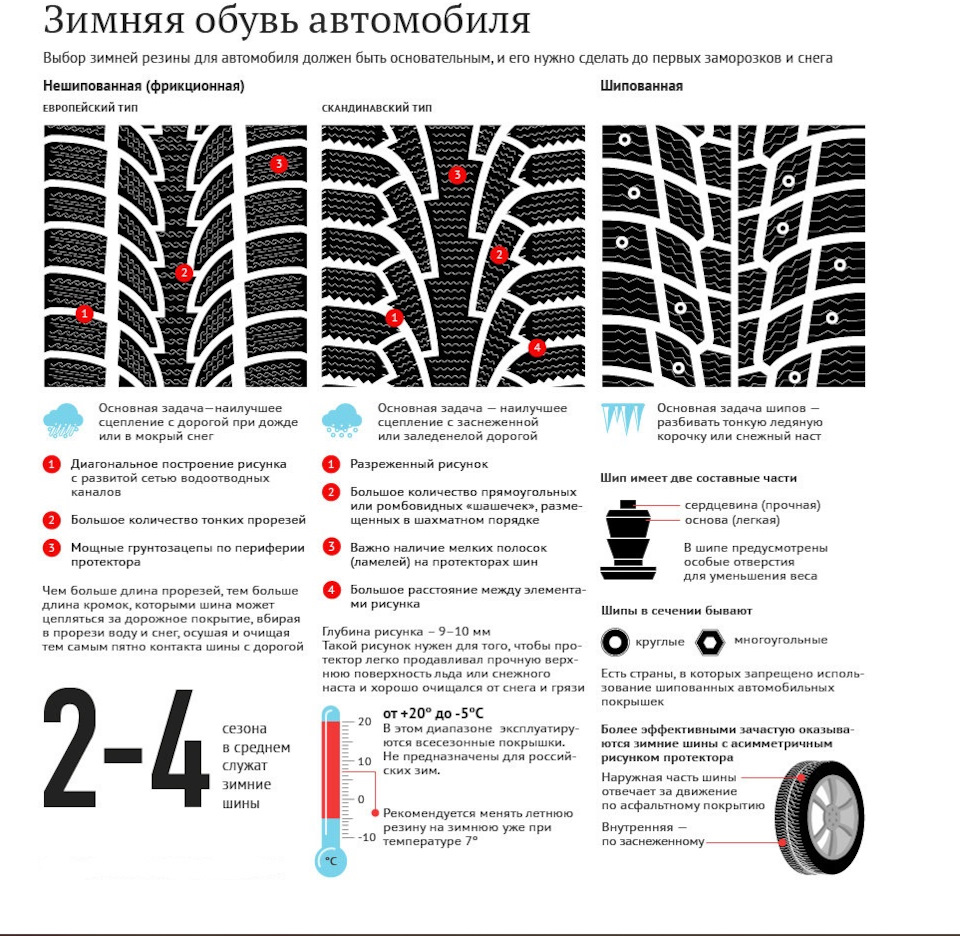 Пам'ятка по гумі 2