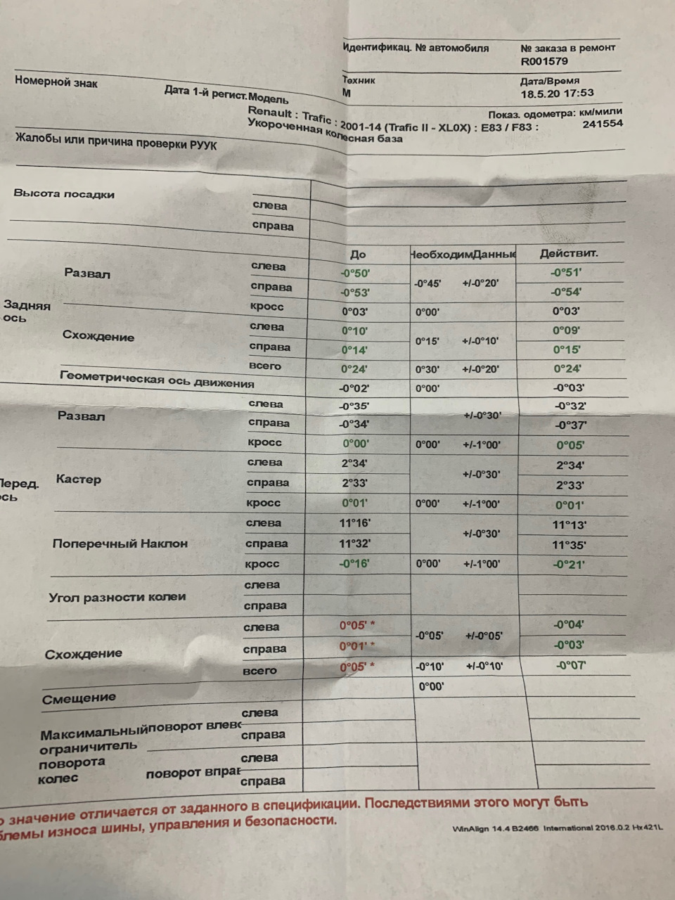 Зробив розвал (сходження) ... 1