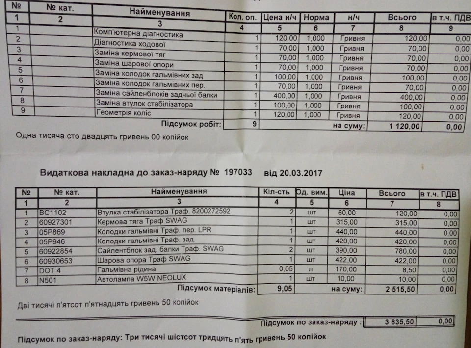 Перший заїзд на сервіс та перше ТО