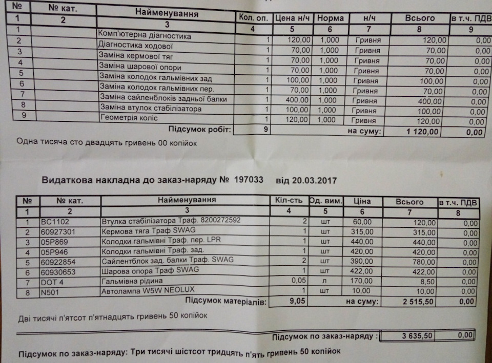 Перший заїзд на сервіс та перше ТО 1