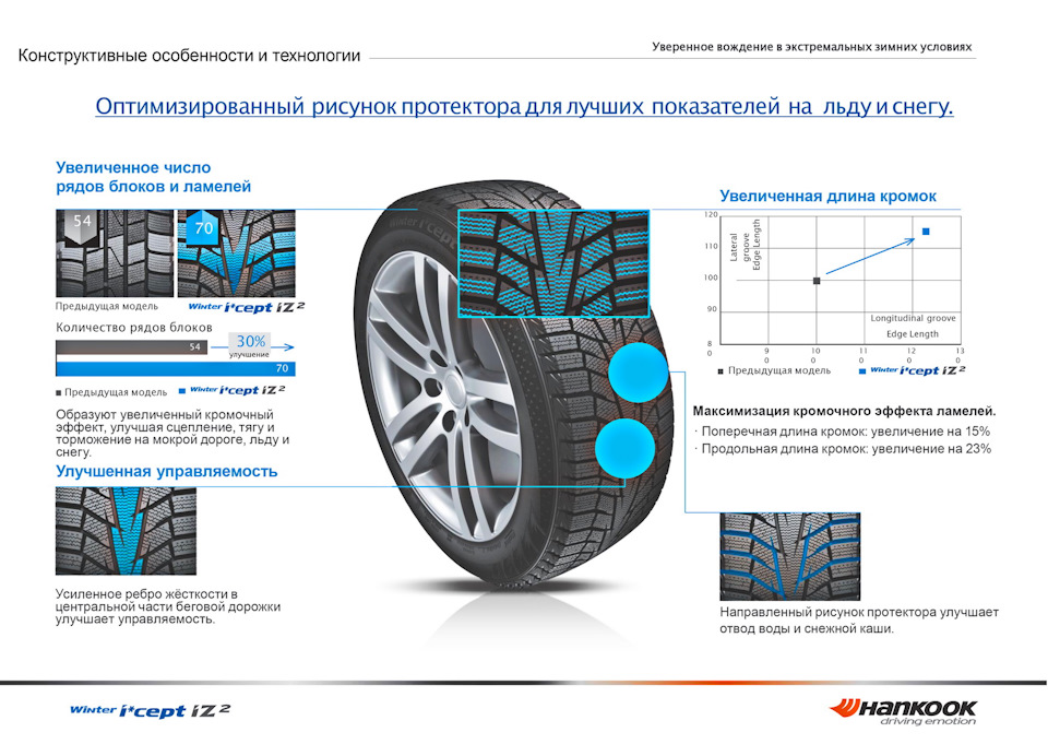 HANKOOK Winter i*cept iZ2 W616 215/65R16 102T 5
