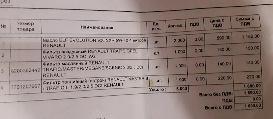 ТО - 209 тис.км.