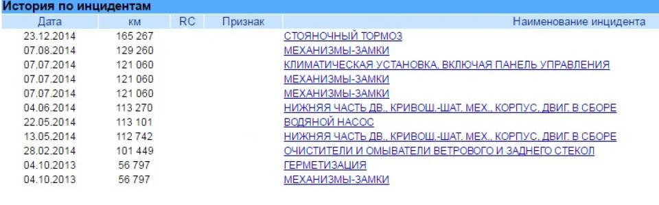 запит по т.ч.за бугром