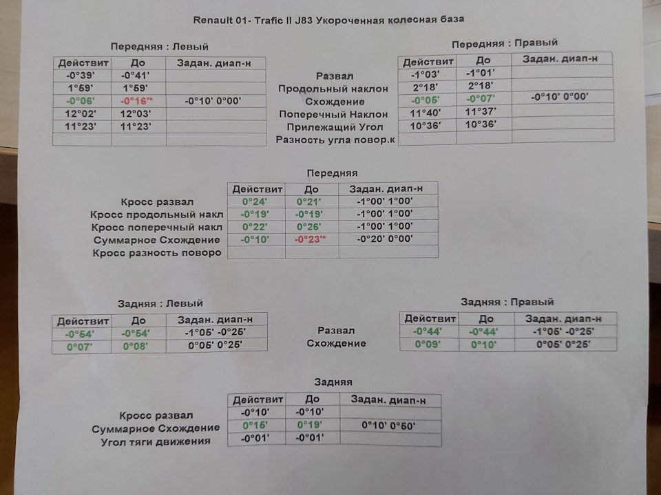 Упорядкував ходову 2