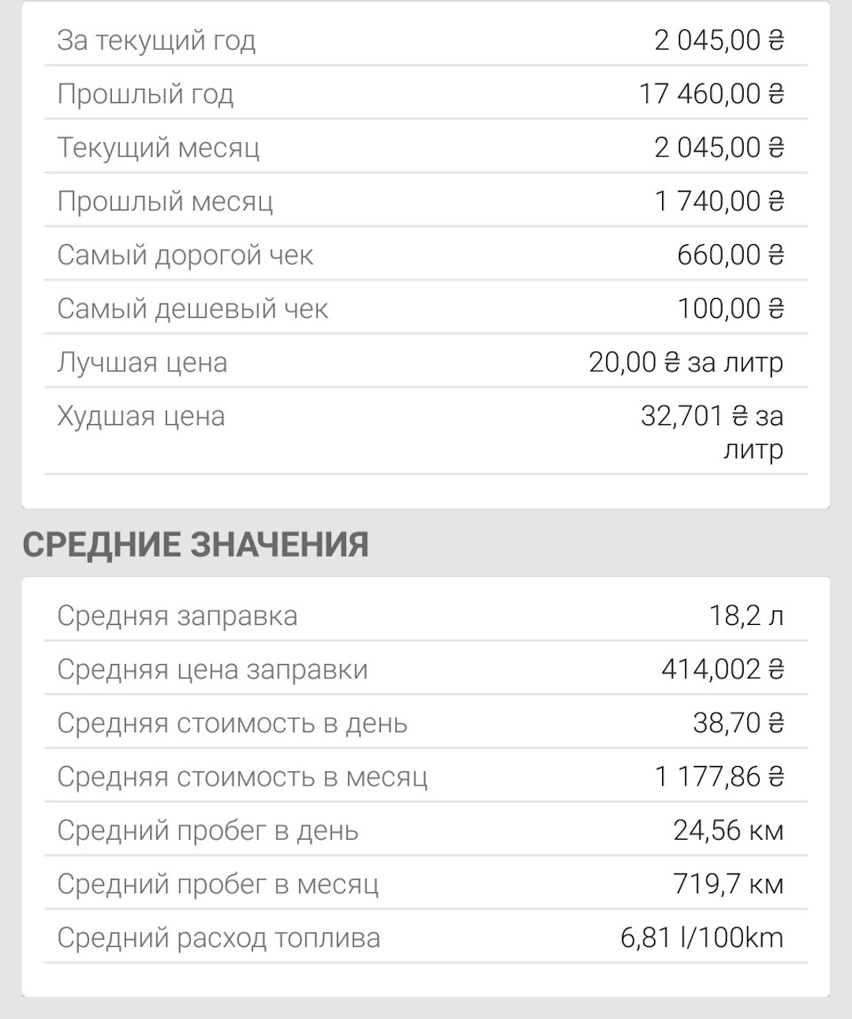 Про апетит Бусі) 2