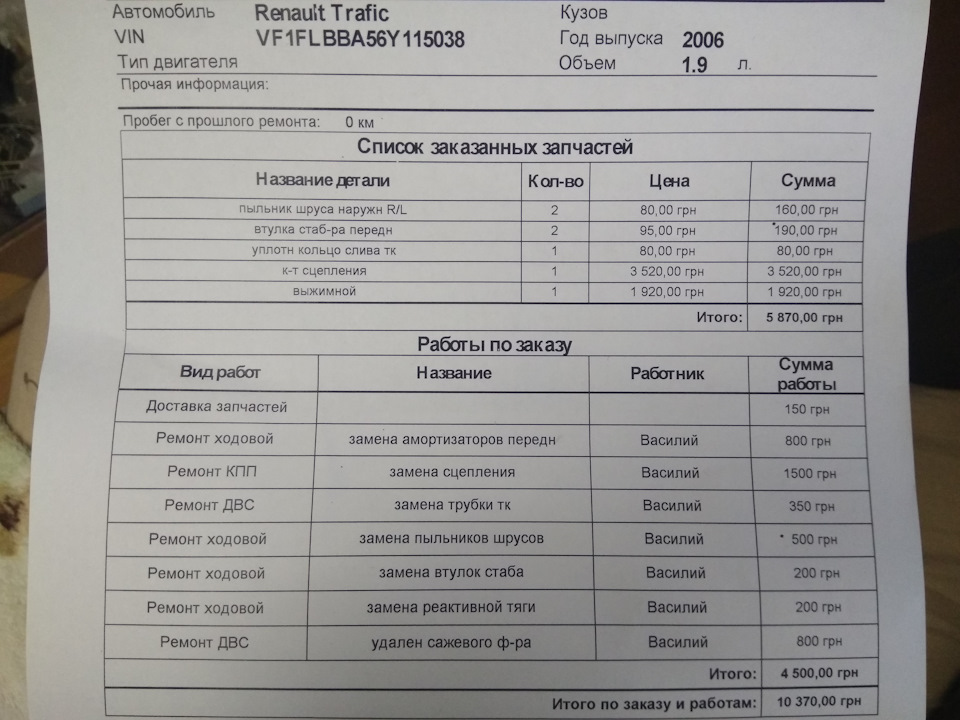 Продовження ремонту 4