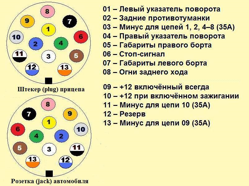 Фаркоп на Рено Трафік 3. Частина 2 Електрика 5